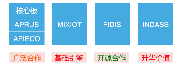 2018，IoT平台的“押大押小”和智能家居的4项变革