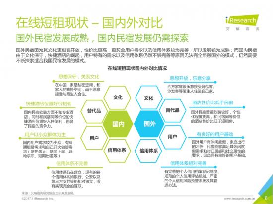 Airbnb能否打破外企进军中国市场的魔咒？