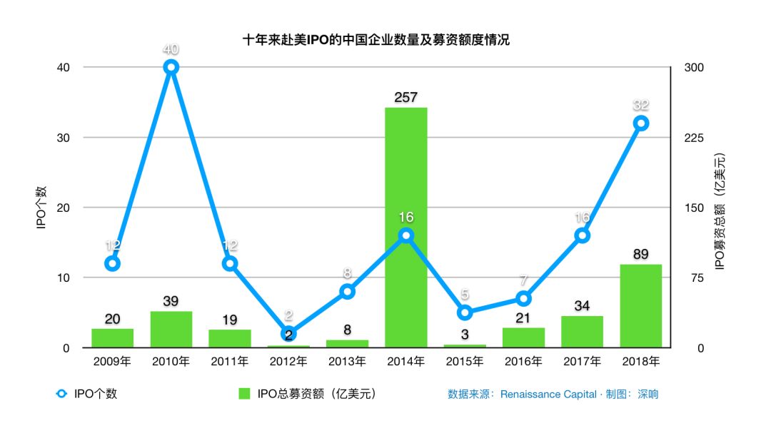破发、跳水、熔断、做空,中概股魔幻2018