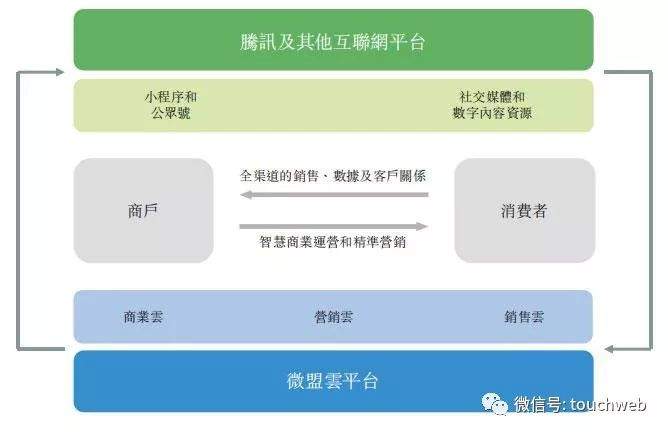 微盟通过聆讯：最高募资10.6亿港元 1月15日登陆港交所