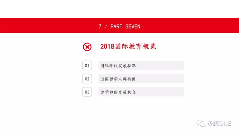 创投观察 | 2018年教育行业投融资报告