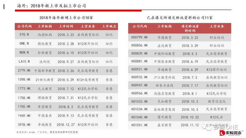 创投观察 | 2018年教育行业投融资报告