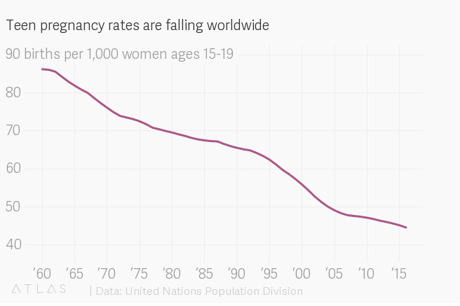 世界是如何在 2018 变得更好？这里有15 张图表作为答案