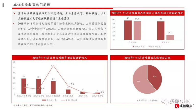 创投观察 | 2018年教育行业投融资报告