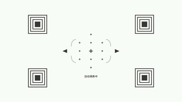 米家投影仪青春版评测: 背包里的百吋电视