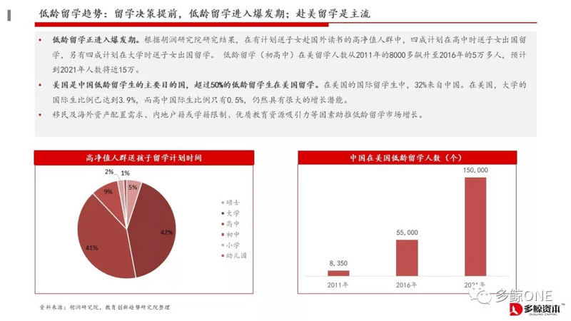 创投观察 | 2018年教育行业投融资报告