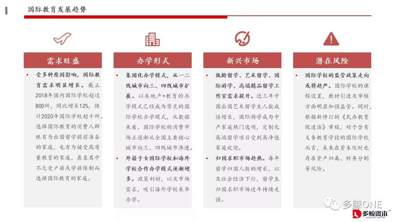 创投观察 | 2018年教育行业投融资报告
