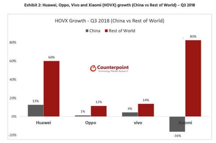 2019小米和华为的全面战争