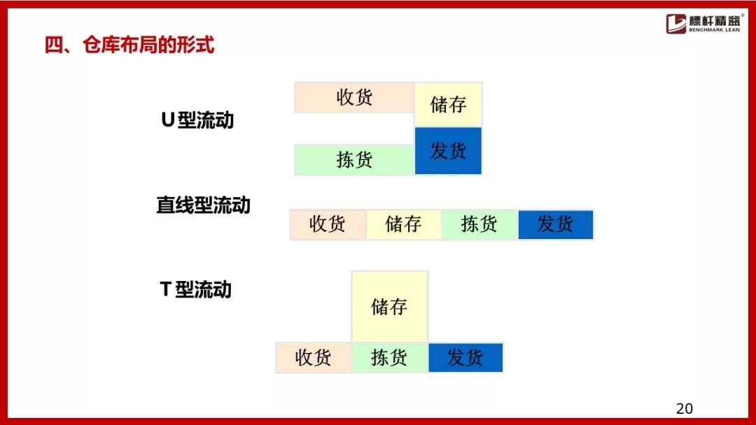 仓库规划与布局设计整体方案