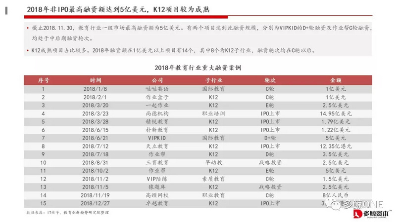 创投观察 | 2018年教育行业投融资报告