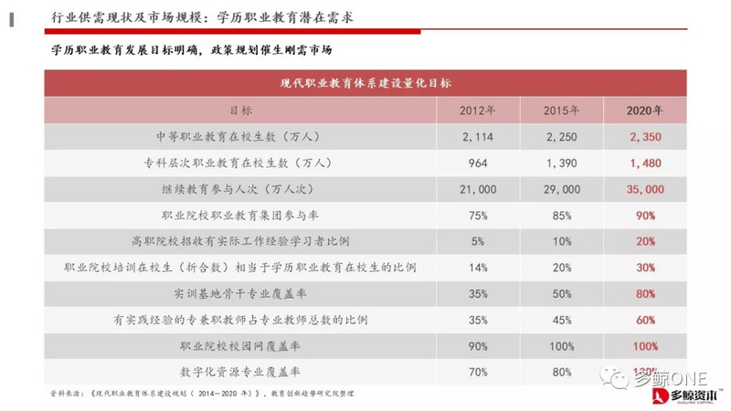 创投观察 | 2018年教育行业投融资报告