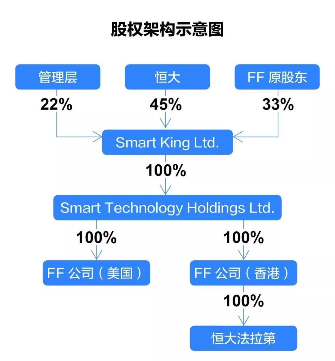 给贾跃亭和许家印算笔账，究竟谁是赢家？