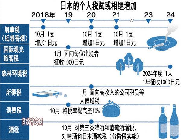 雁过拔毛的日本：想走？先交钱