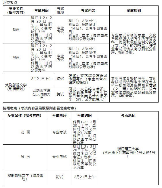 北京电影学院2019年艺术类本科,高职招生资讯