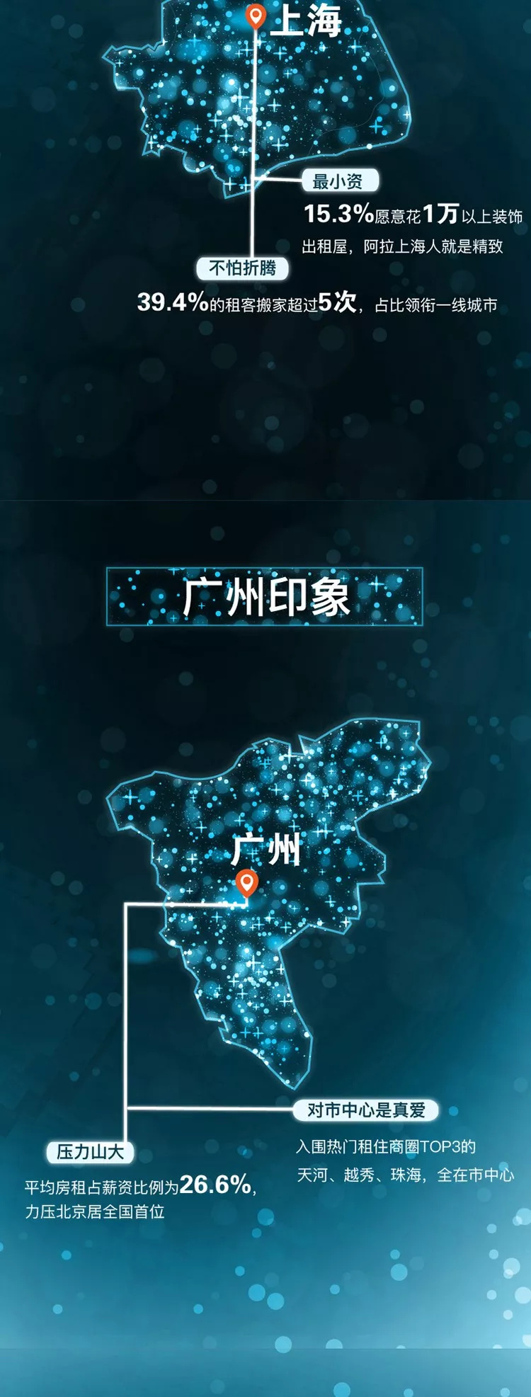 2018中国楼市城市画像：你生活的城市，楼市是什么模样？