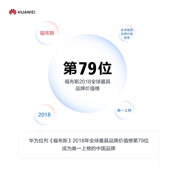 华为消费者2018成绩单：Mate 20俩月发货500万台