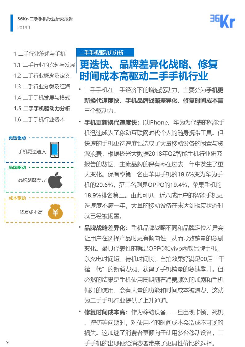 更迭换代加速,二手手机交易环节解析|36氪研究