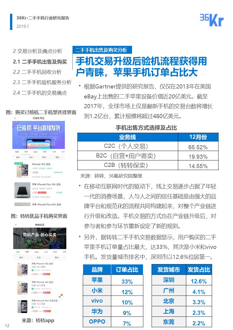 更迭换代加速,二手手机交易环节解析|36氪研究
