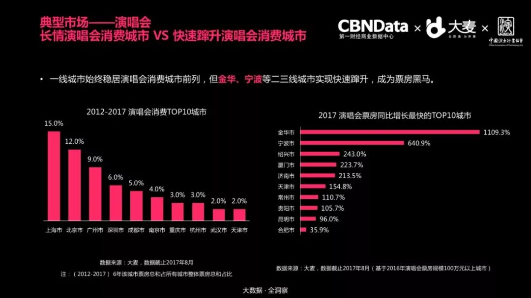 张学友演唱会总能抓到逃犯，这其实是道社会经济题