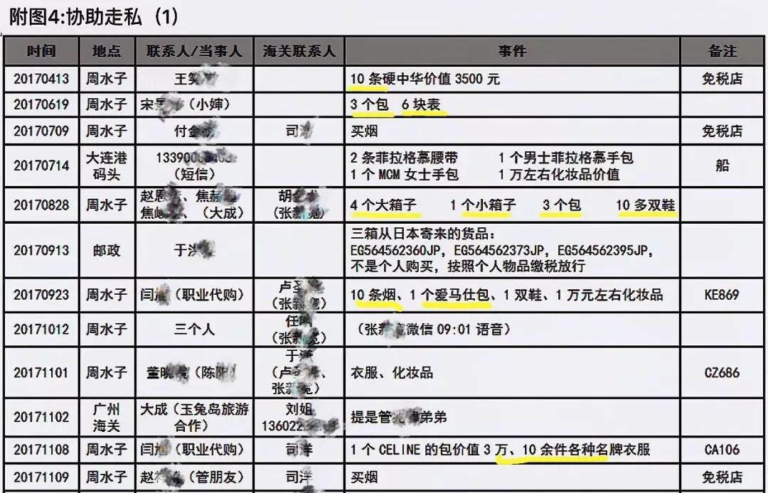 海关科级官员出轨14名"代购",被捉奸在床!关税?关睡!