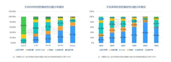 腾讯公布《2018中国移动游戏质量白皮书》