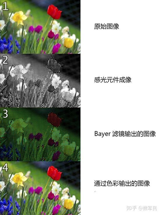 小米新机参数曝光，4800万像素传感器宣传有猫腻？