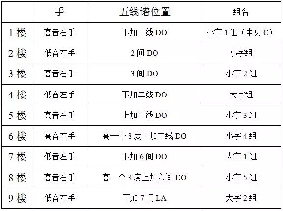钢琴键盘对照表