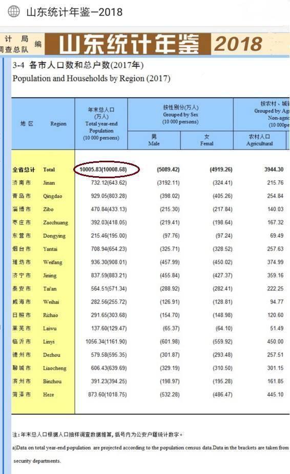 烟台人口数_烟台多少人口