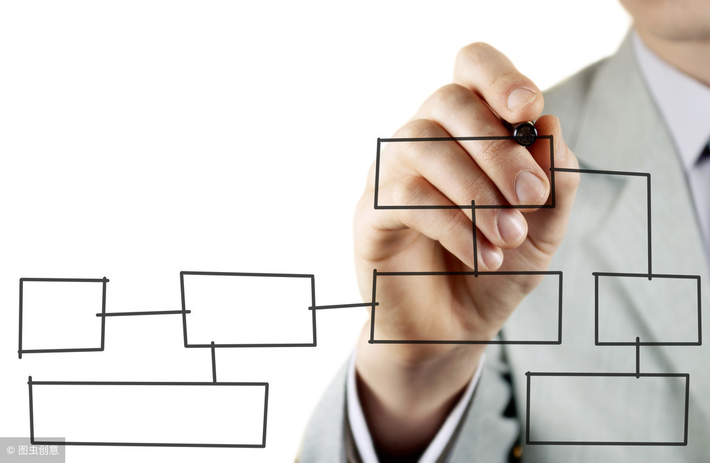 王光卫市场营销流程研究