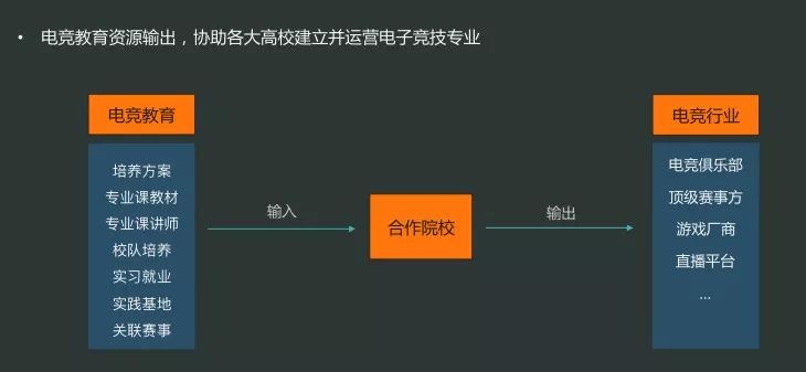 不止于游戏，「守辞电竞」把电竞教育做进了大学 | 早起看早期