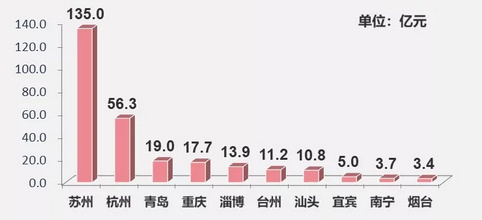 开年首周:新房交易下行 二手房挂牌均价连续8周走低