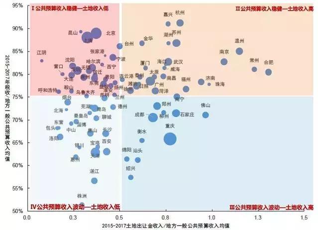 房地产税收占比 B550028655A7414BF71C1A1EBCCB1FEEE51D6010_size37_w639_h462.jpeg