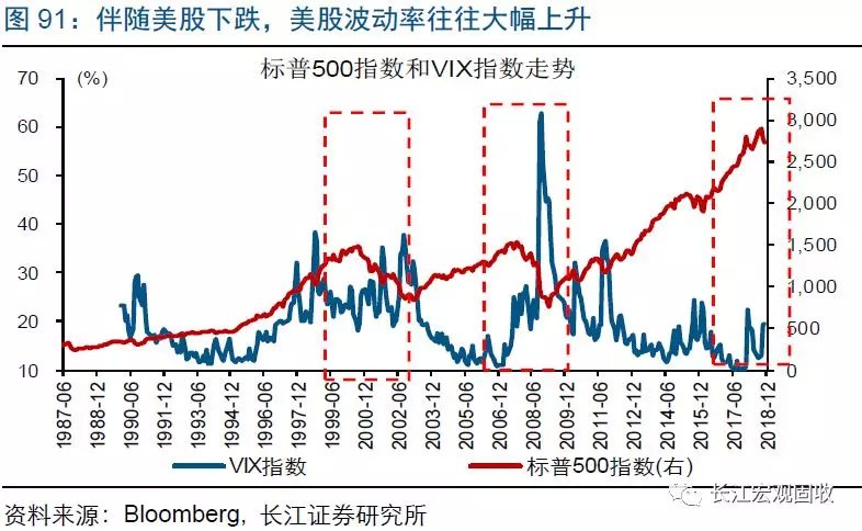 2019年经济所处阶段_能在2017-2019年同时处于房地产... 从康波周期所处的阶段看,目前正...(2)