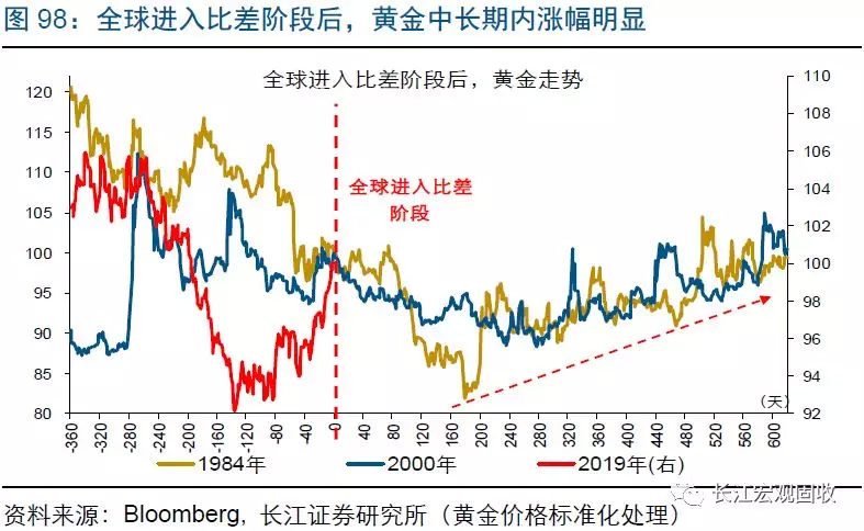 2019年的宏观经济_...择的内外约束 2019年宏观经济展望 一