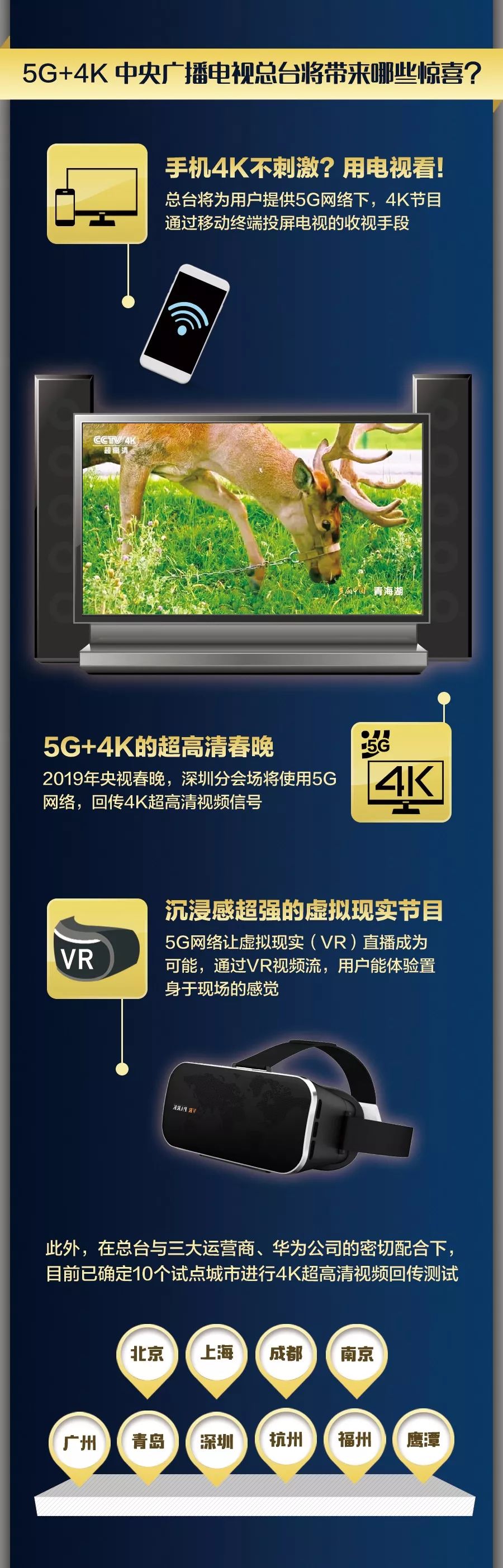 比Wi-Fi快60多倍，比高清清晰4倍！5G+4K，是时候“种草”了！