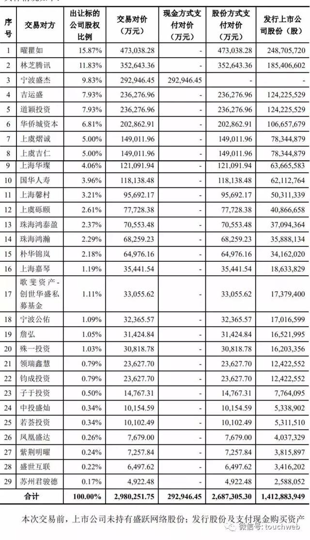 世纪华通修改并购盛大游戏配套融资方案：由61亿降至31亿