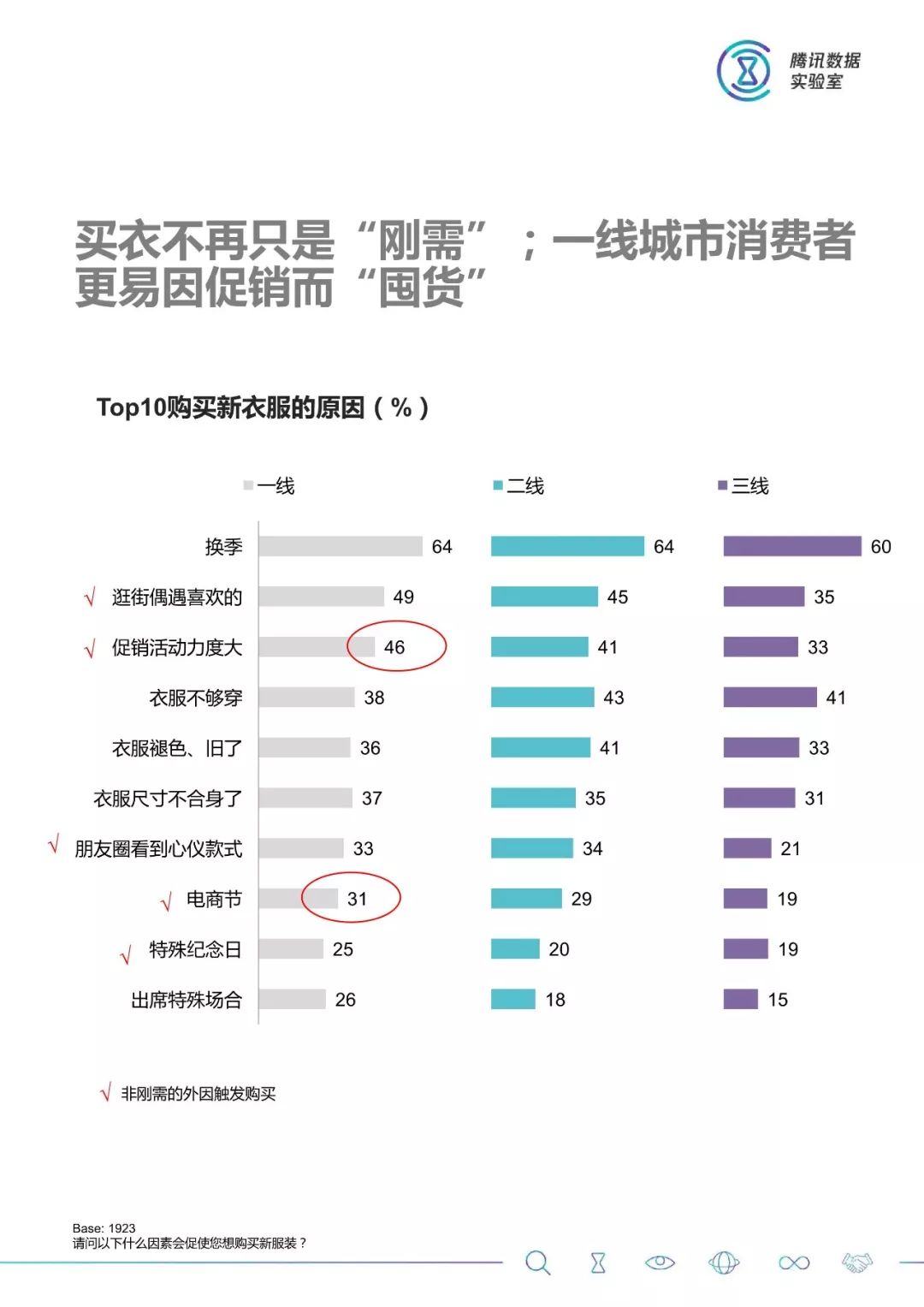 线上线下调研结合大数据分析,推出《2018服装消费人群洞察白皮书》