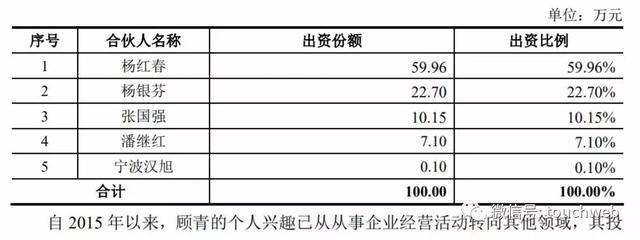 请吴亦凡与迪丽热巴代言的良品铺子冲刺上市：去年上半年营收30亿