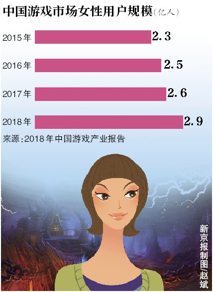电竞女团“绝地求生”：职业女团死掉80％，解散还是赌未来？