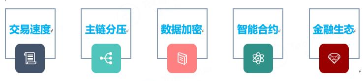 加密资产走过十年，正是区块链技术觉醒的开始