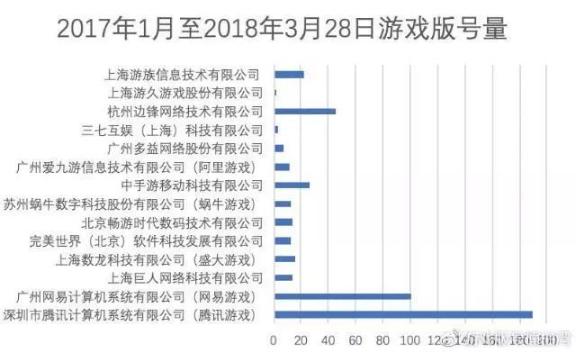 游戏大厂再遇“红灯”,随第二批版号下放的也许还有“新规则”