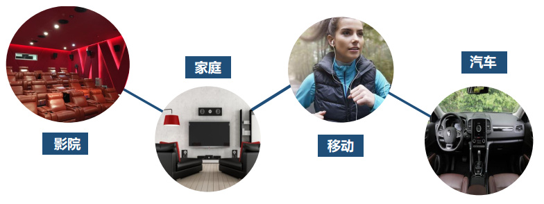 36氪首发 | 用 3D 全景声升级 2D 环绕声，「全景声科技」获千万元级融资
