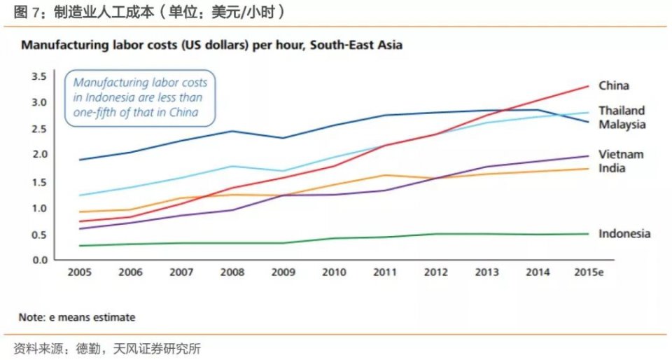 中印人口对比2021_2011 2012学年广东省梅州市曾宪梓中学高二5月月考地理试卷 带(3)