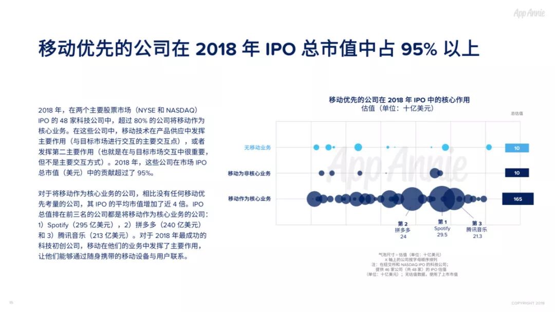 2018社交通讯App全球使用时长占比过半，视频已经成为预期功能