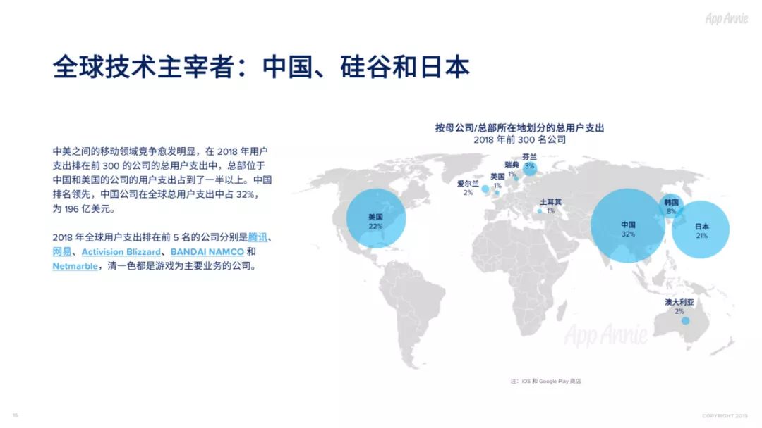 2018社交通讯App全球使用时长占比过半，视频已经成为预期功能