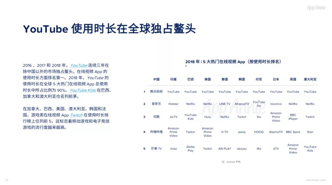 2018社交通讯App全球使用时长占比过半，视频已经成为预期功能