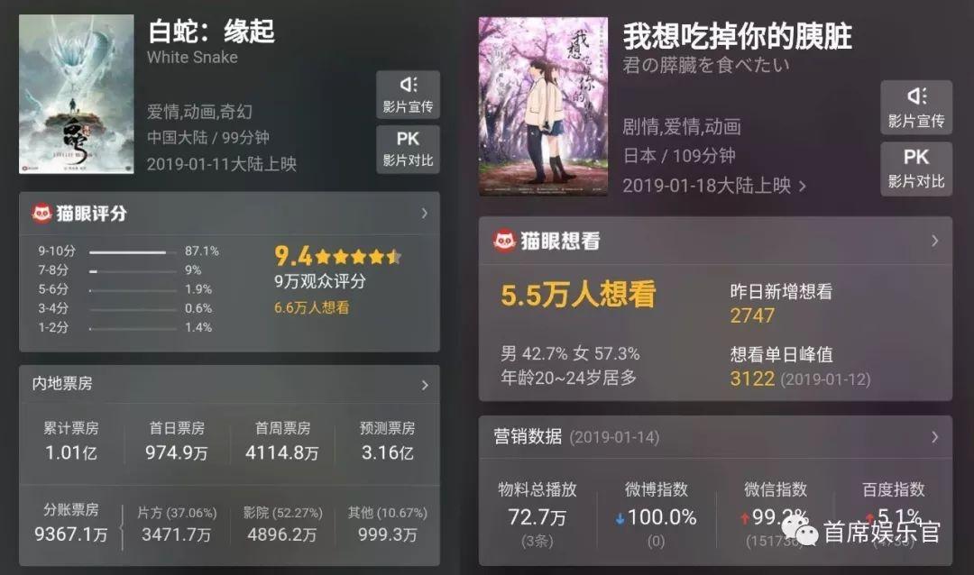 8天密集上映21部影片,混战背后是国产片正在放弃“春运档”?