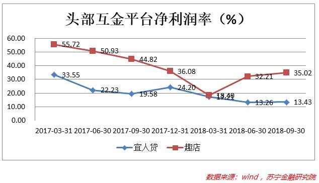 又一轮扎堆IPO，上市真能成互金平台的免死金牌吗？