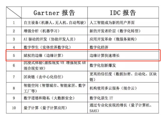 百度云智能边缘在GitHub好评量首超微软