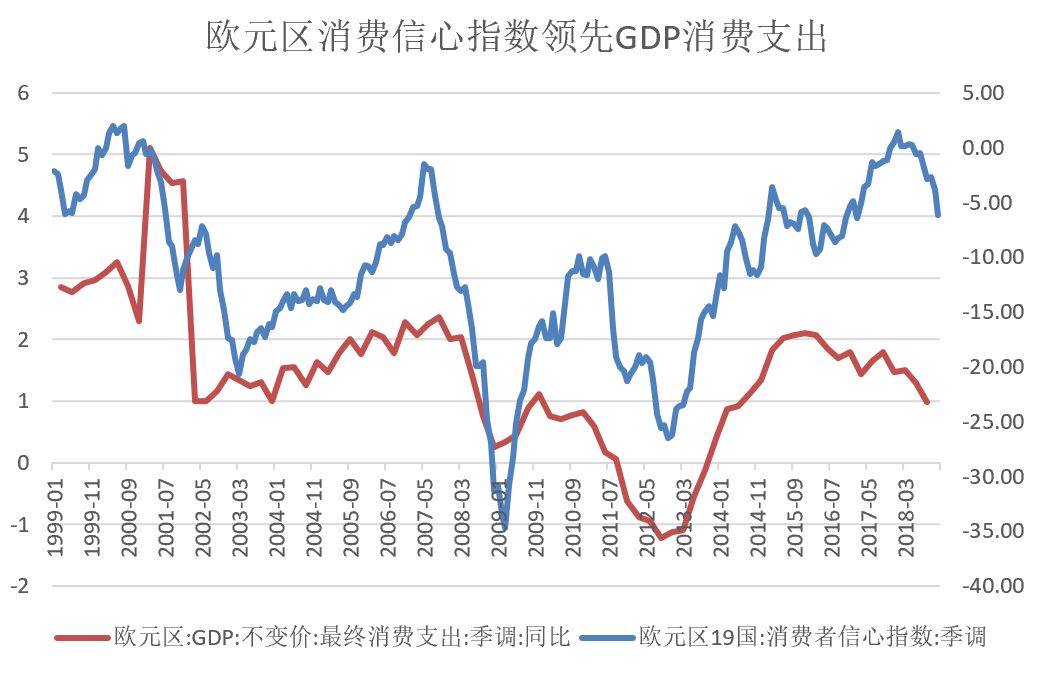 2019年美国消费拉动gdp_美国gdp2020年总量(2)